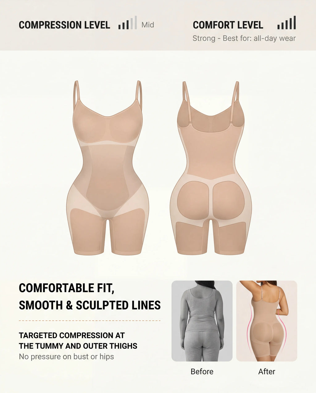 Body Sculptant Intégral ZoneShape™